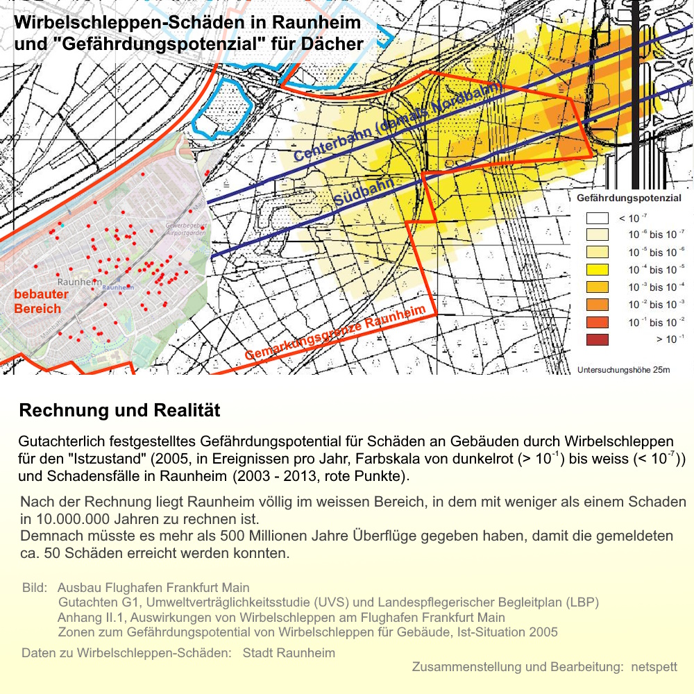 Grafik: Wirbelschleppen-Risiko und Schden