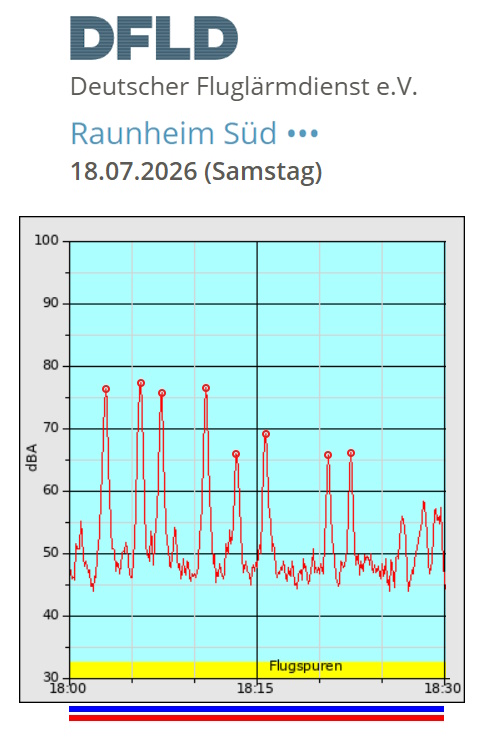 Grafik